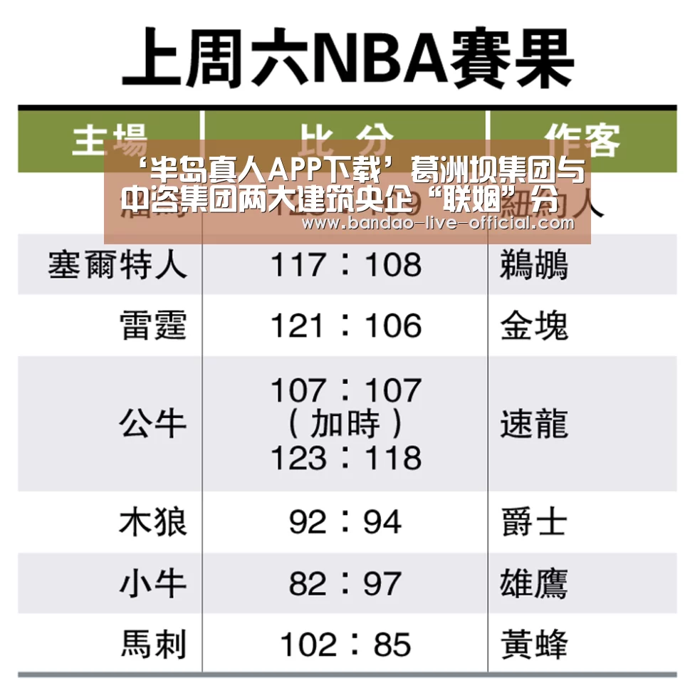 ‘半岛真人APP下载’葛洲坝集团与中咨集团两大建筑央企“联姻”分析(图3) 半岛真人官网